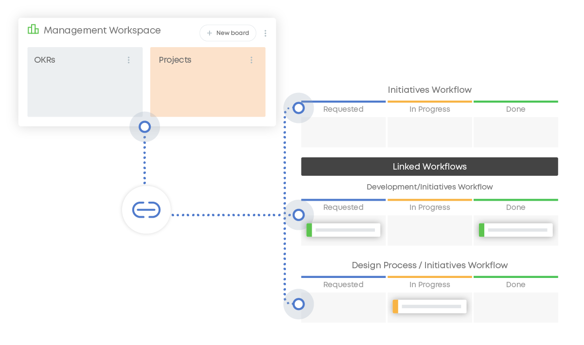 management workspaces