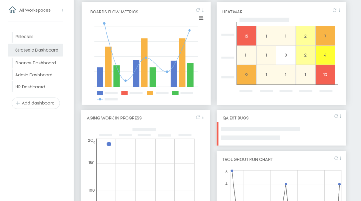 Business Execution Software to Align Strategy | Businessmap