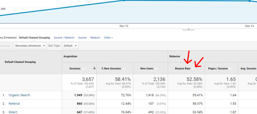 Lean KPI - bounce rate