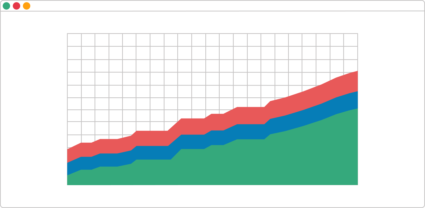 stable cumulative flow