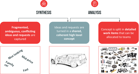 Figure 10: Upstream process