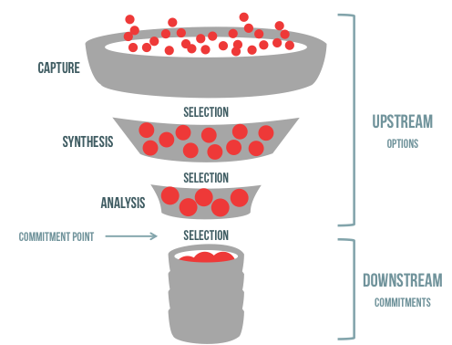 Figure 11: Option selection in the upstream process