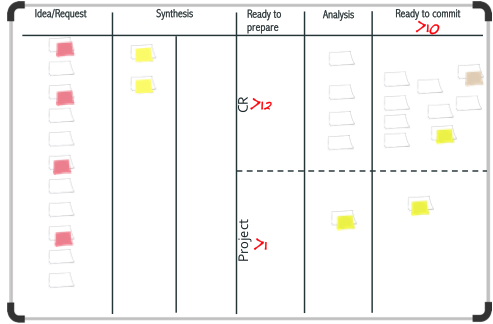 Upstream Downstream workflow