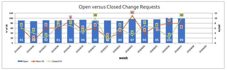 Figure 5: Demand versus Capability
