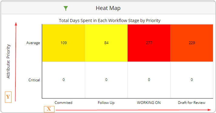 general cycle time heatmap cycle time visualization