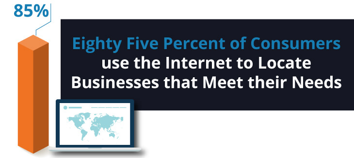 using the internet to find business