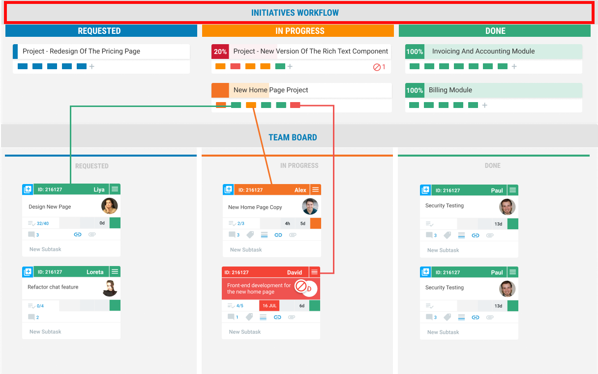 Kanban Project Management: How to Use and Implement It