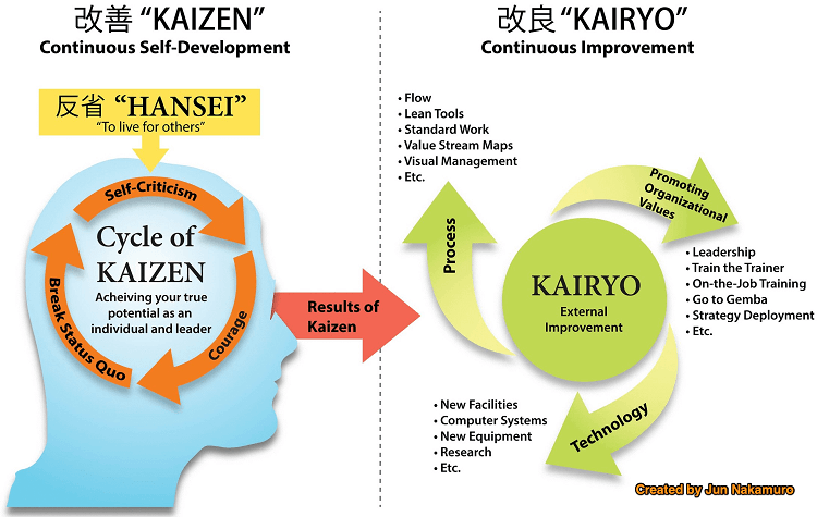 Kaizen_original_translation