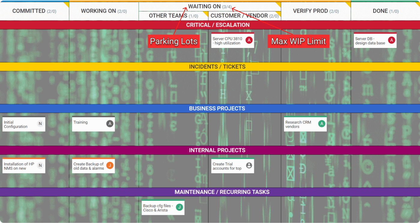 kanban parking lots