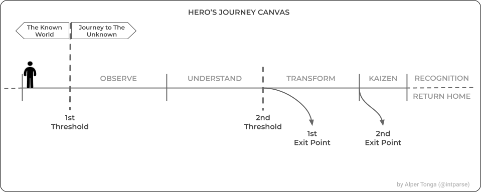 visualize the hero's journey
