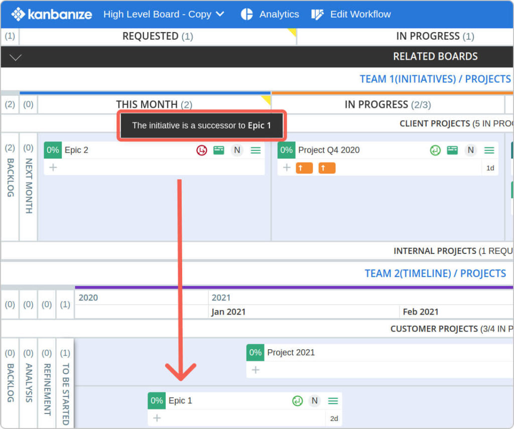 successor-successor cross-team dependency on a common project