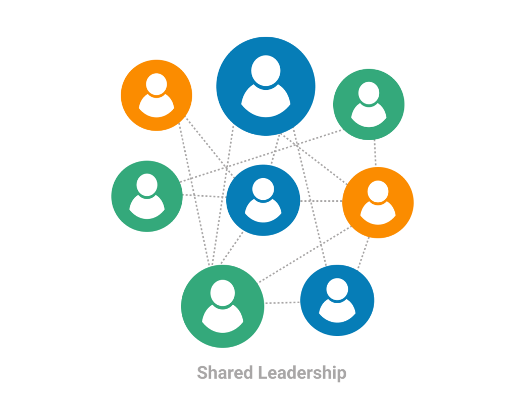 the shared leadership management model