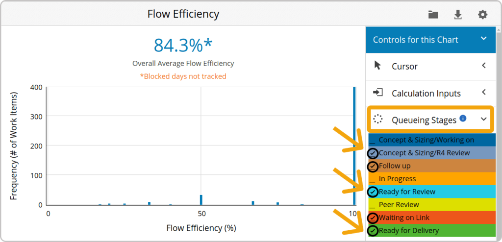 flow efficiency chart