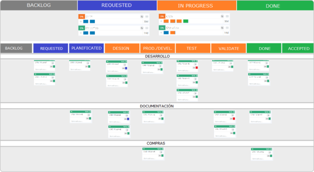 kanban for planet group case study accenture