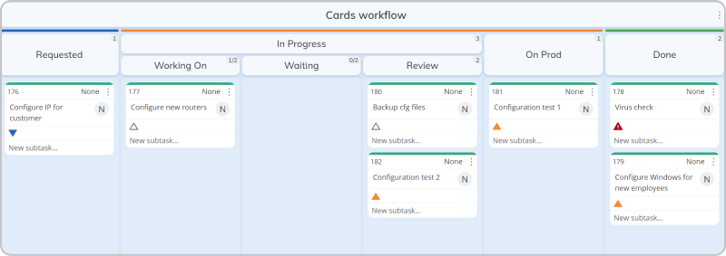 Map your task board to your process