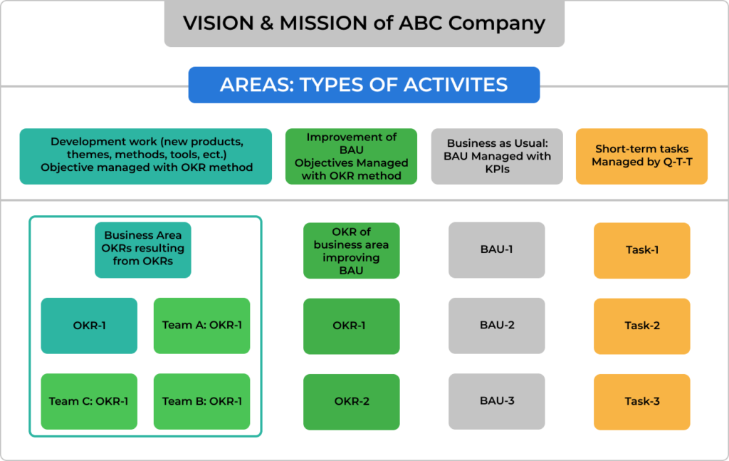 sample organizational mission and vision