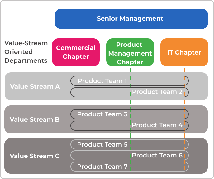 kanban for planet group case study accenture