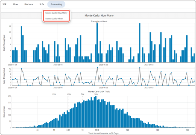 how to use monte carlo simulations for sprints