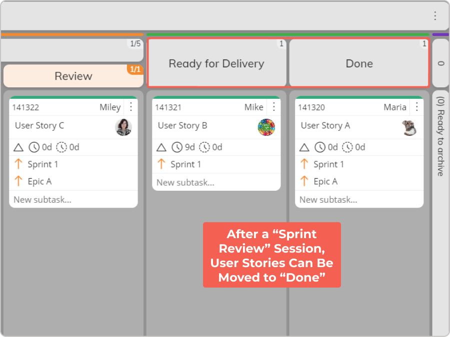 second commitment point on a Kanban board in a Scrum process