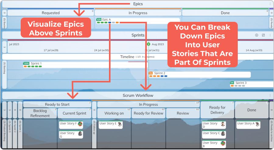 visualizing epics and sprints in Kanban