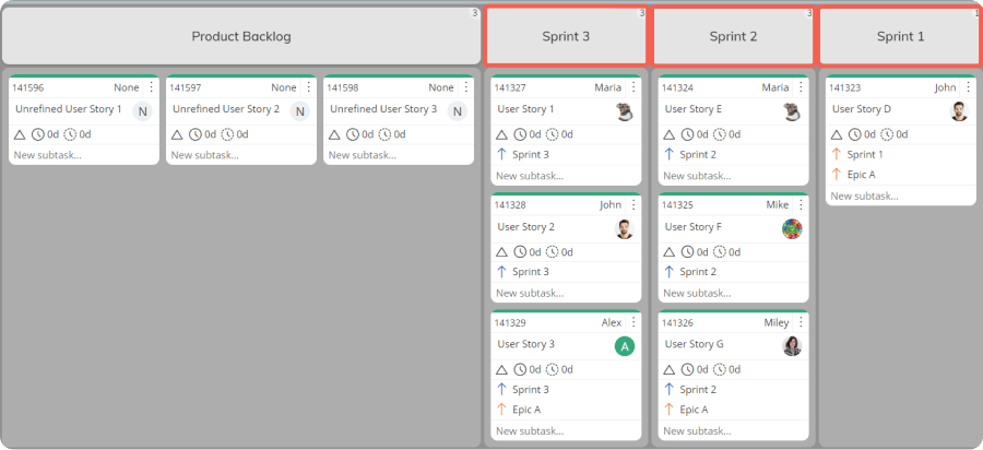 visualizing next sprints on a kanban board