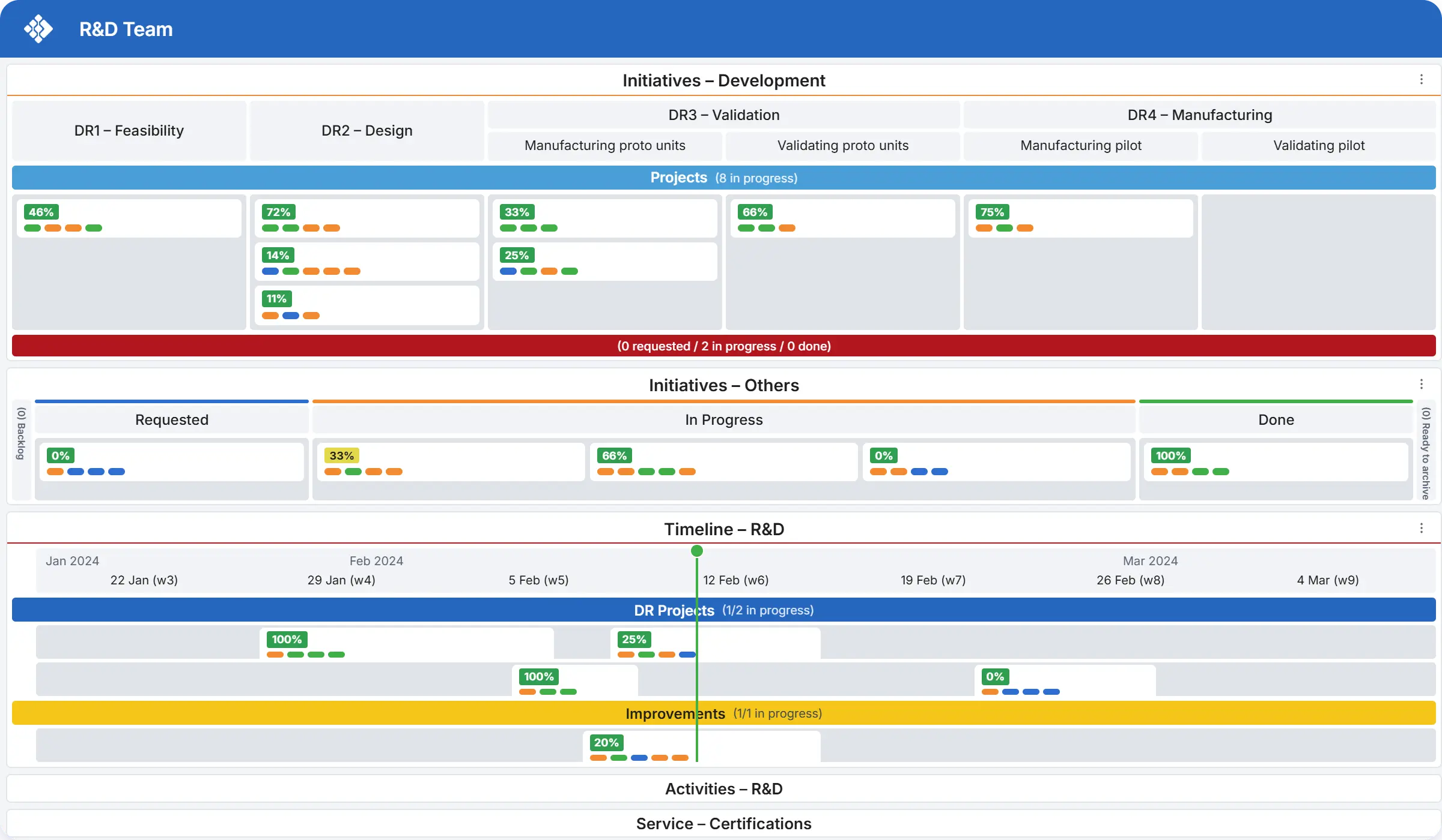 engineering work management board