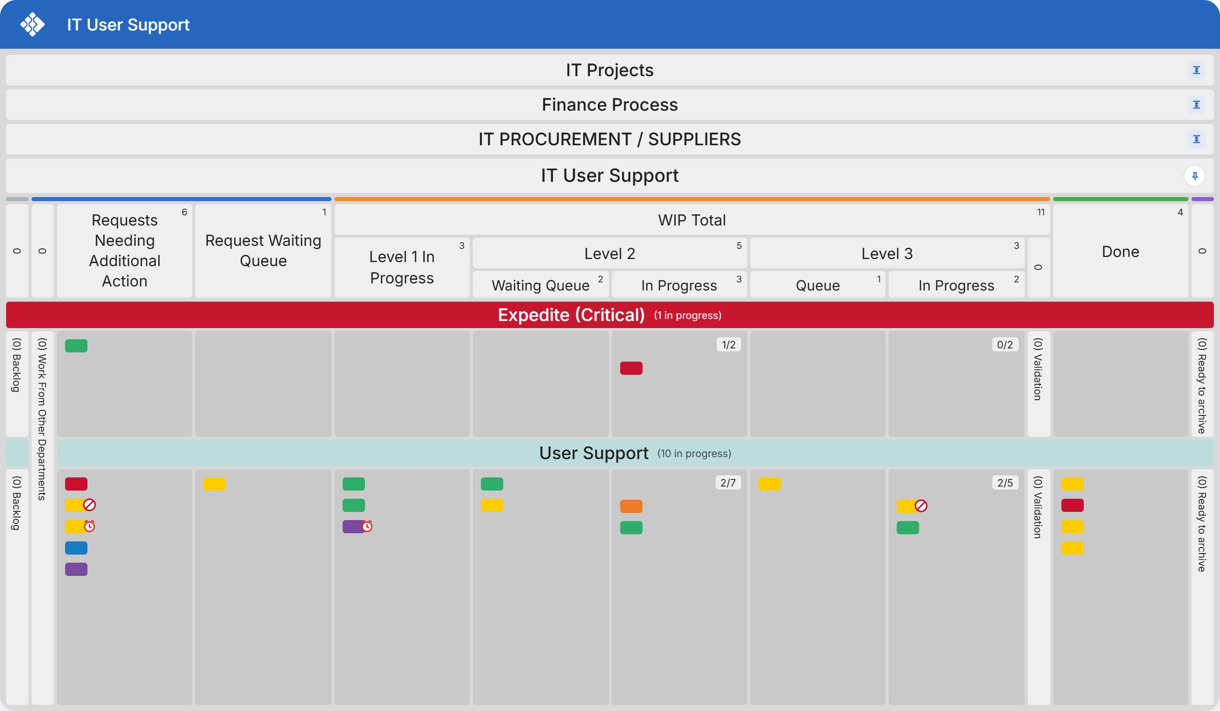 multiple team workflows on a single board