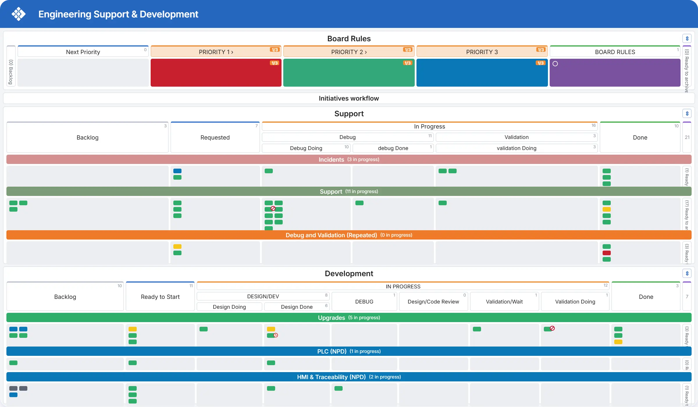 Board des Support- und Entwicklungsteams
