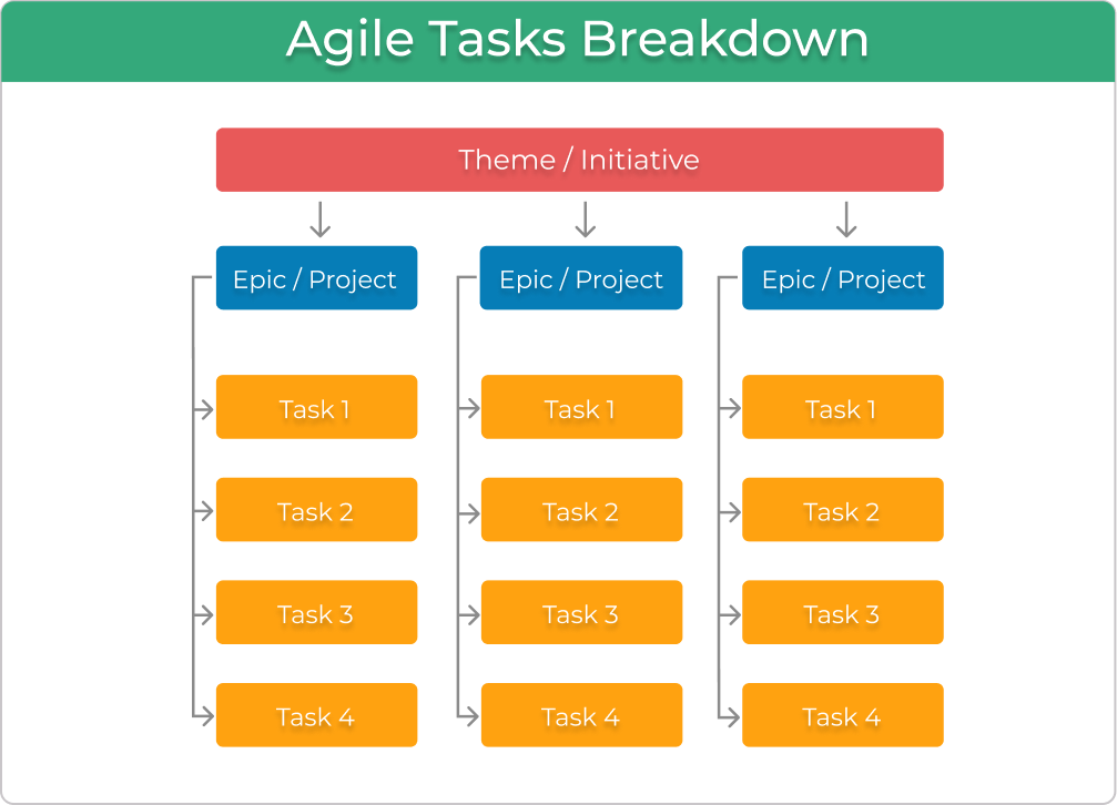 EPIC How to Chart Tasks 