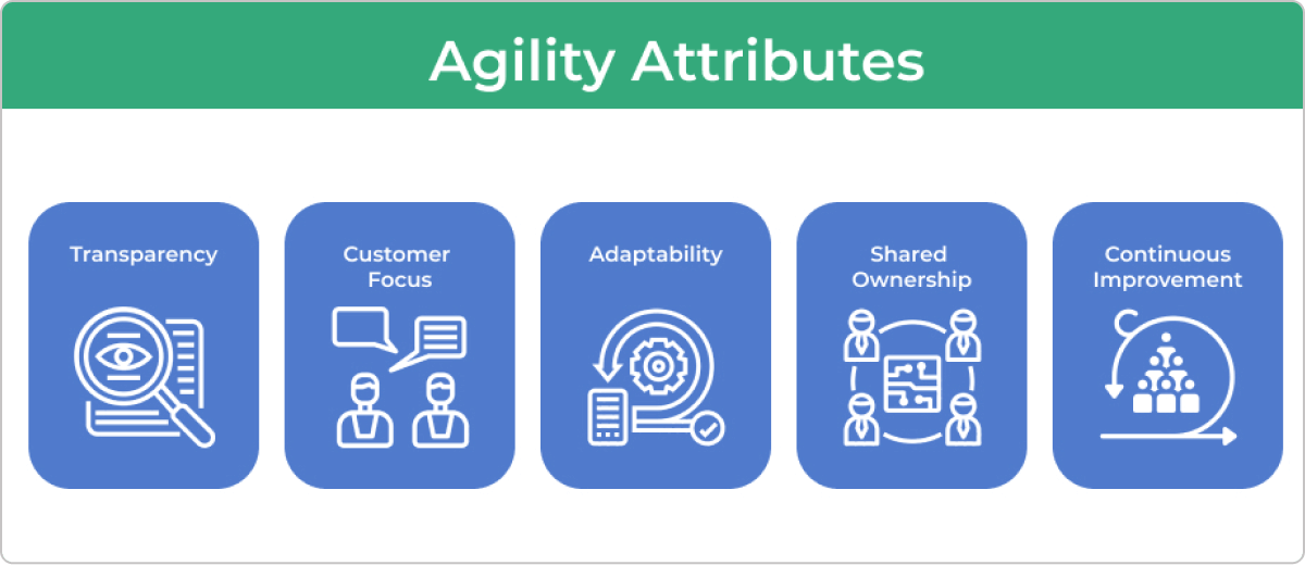 Business Agility Transformation: The 6-Step Guide You Need