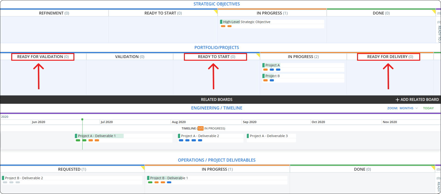 Commitment points on project portfolio