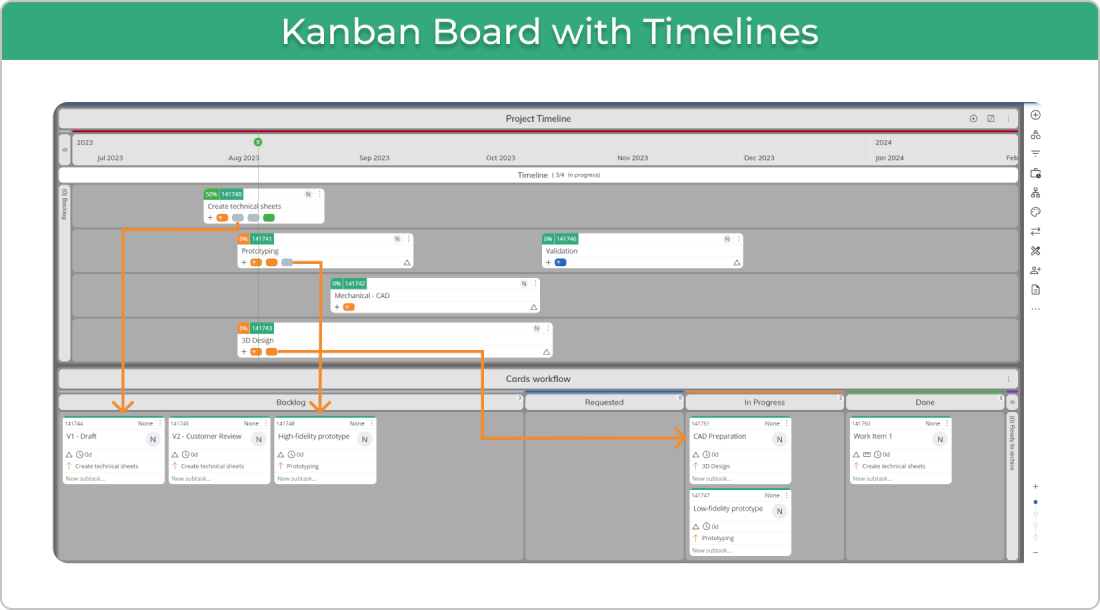 Timelines on Kanban board