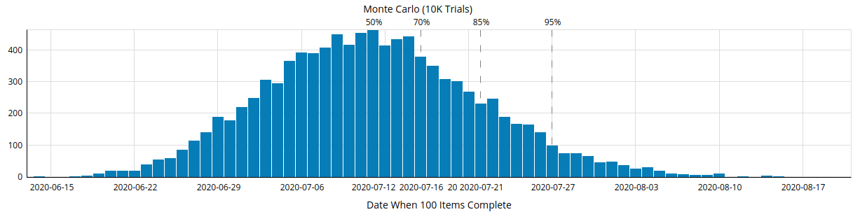 monte carlo project forecasting