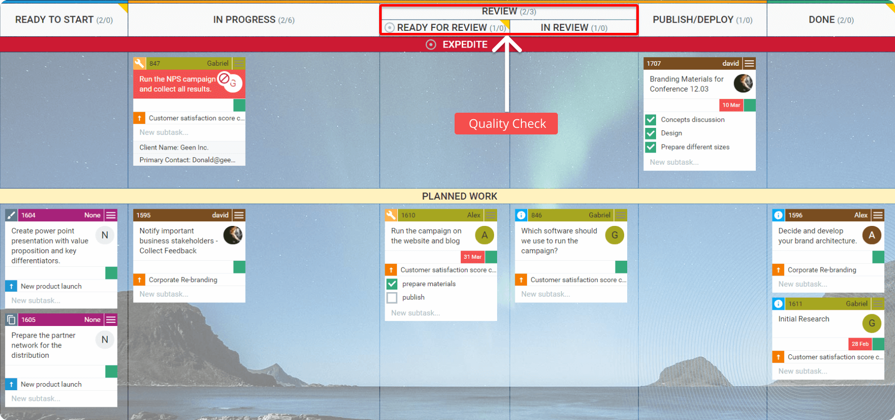 Quality check in Agile