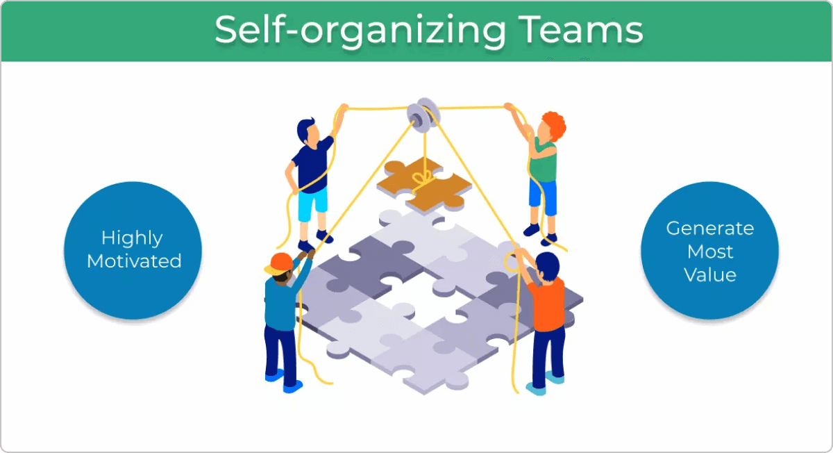 self-organizing Agile teams