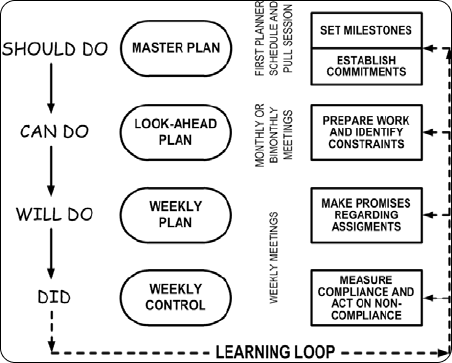 last planner system in construction