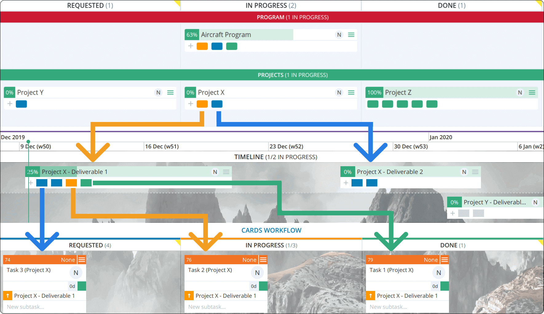 breakdown of an aircraft program with Kanban boards