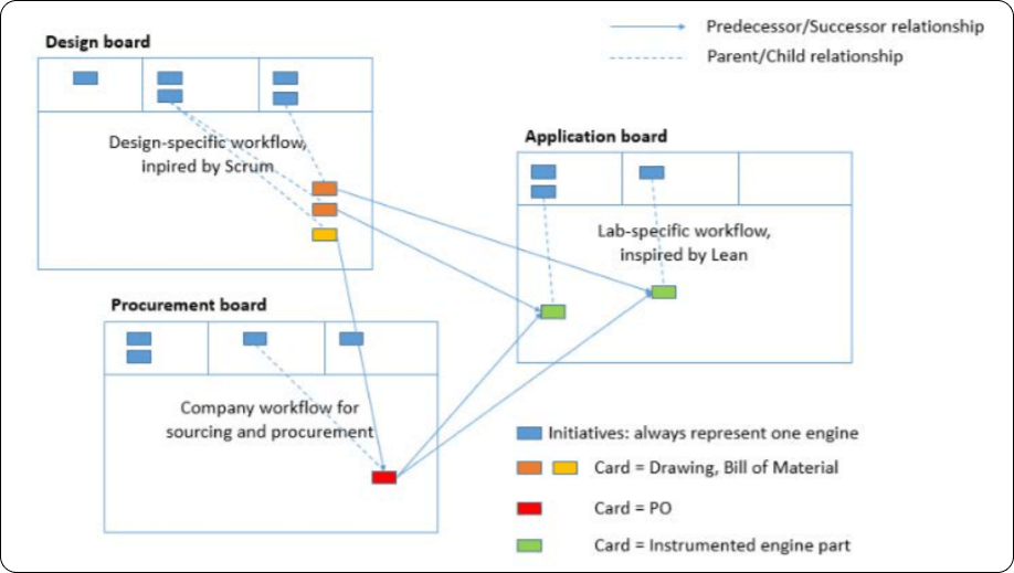 agile kanban boards