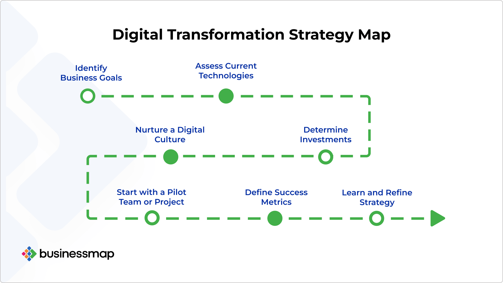 Best Buy steps up digital transformation plans - InfotechLead