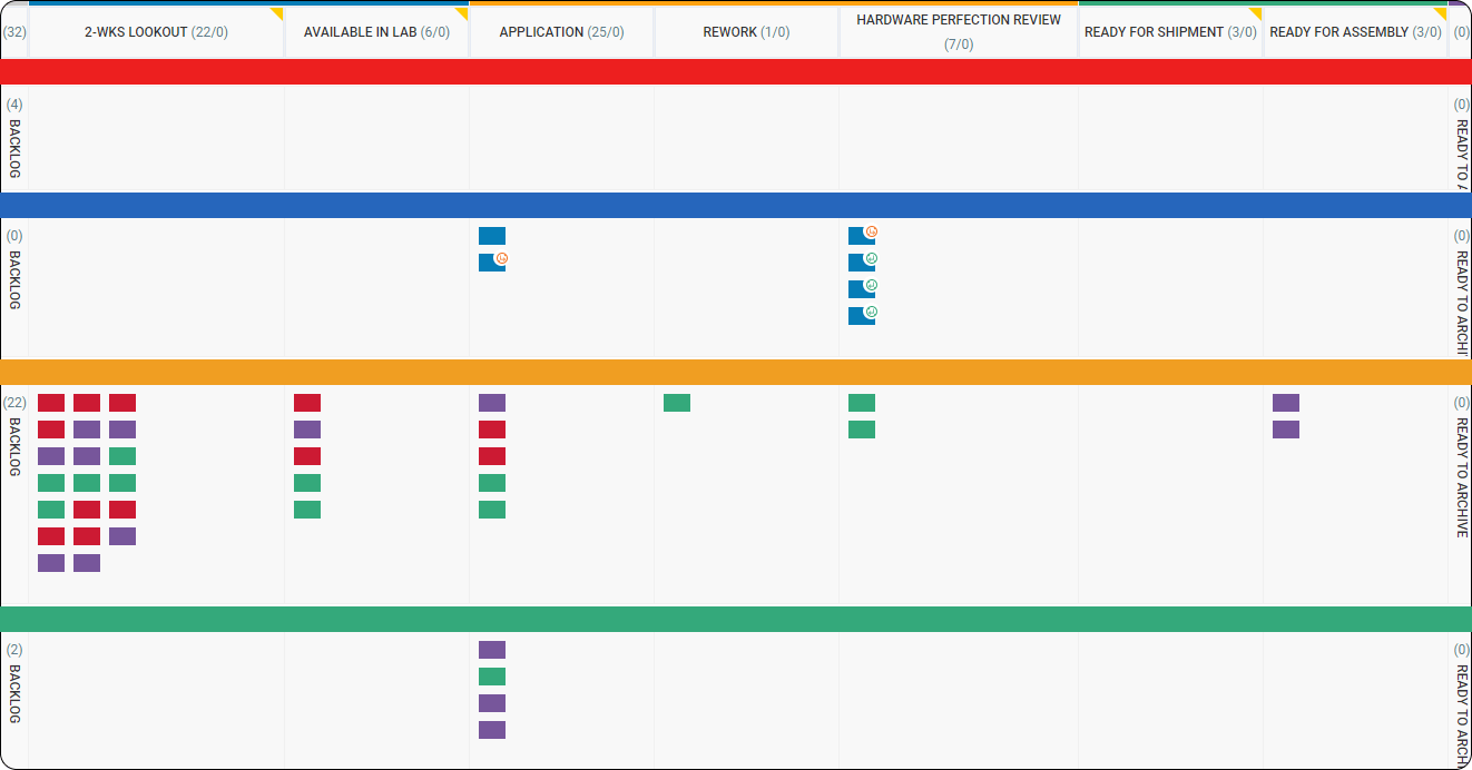 aerospace engineering kanban board