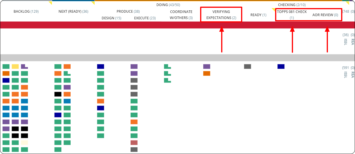 quality assurance on a construction kanban board