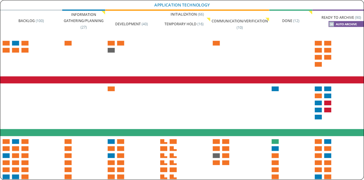 Agile Construction Management How to Plan, Execute and Deliver Faster