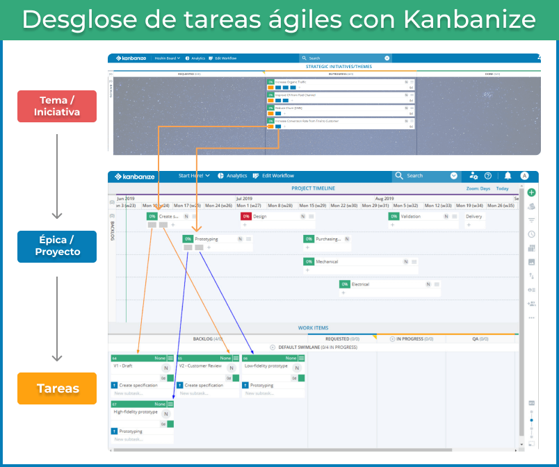 desglose de tareas ágiles