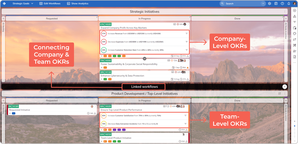 connecting company-level OKRs to team-level OKRs