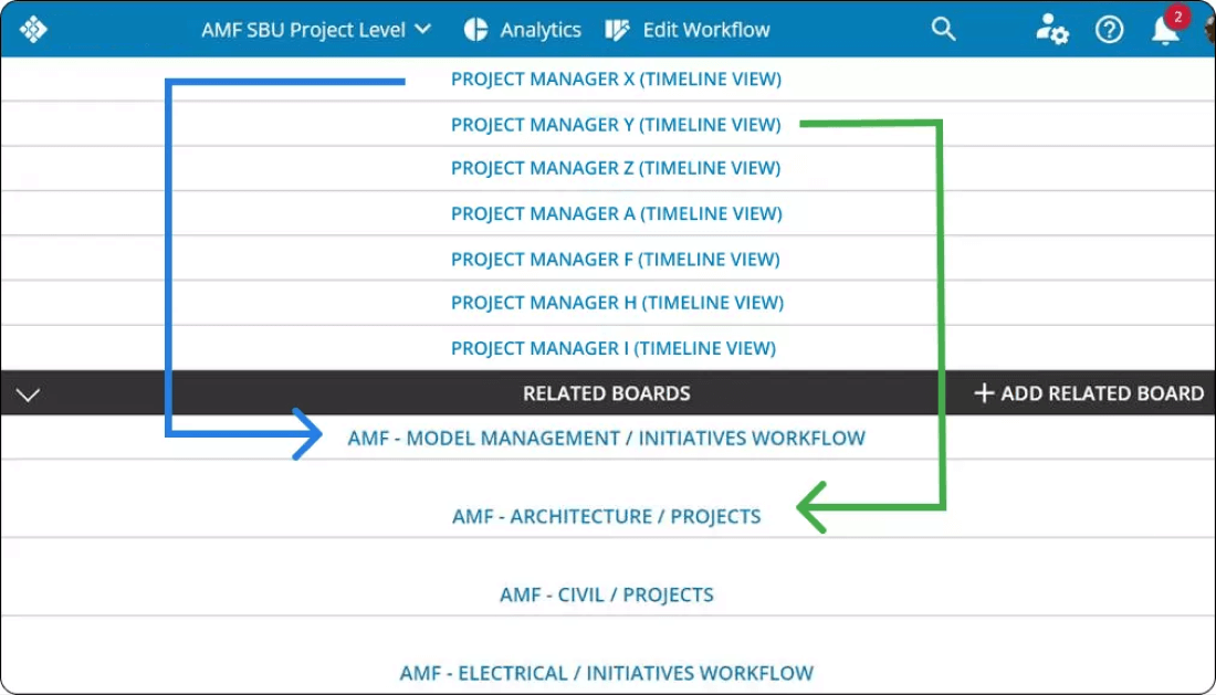 project management timeline and related boards in construction