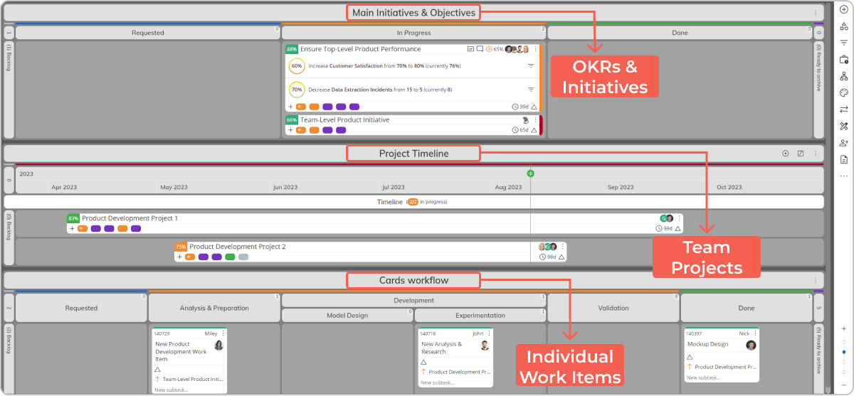 team okrs connected to team projects