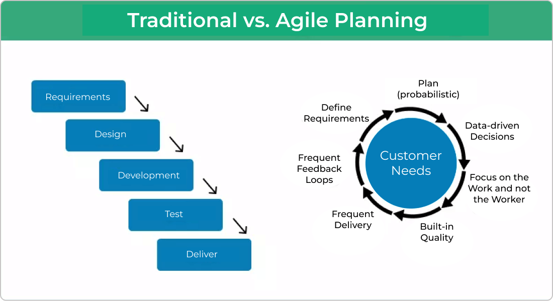 Traditional vs Agile planning