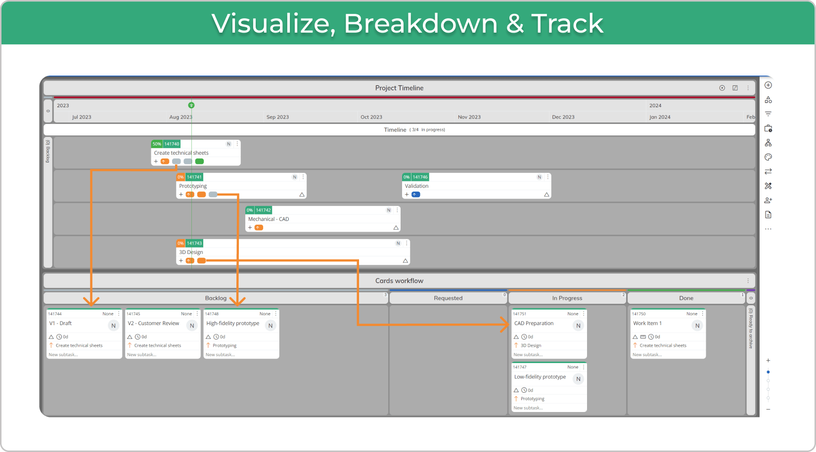 Visualization breakdown in Agile