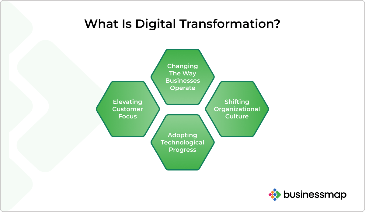 Digital Transformation: Definition And Importance