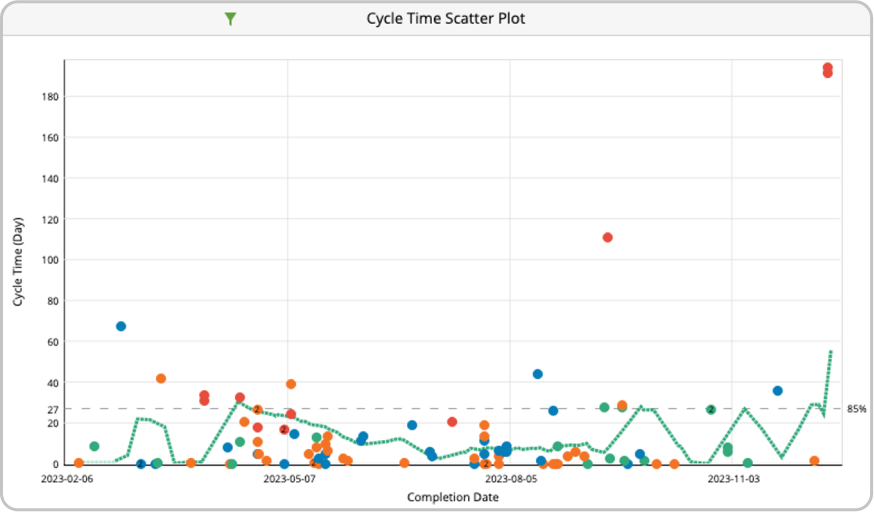 cycle-time-scatter-flapper-1